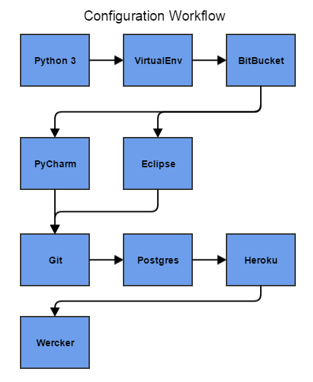 Book Workflow